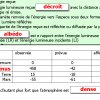 Texte � trous plan�tes